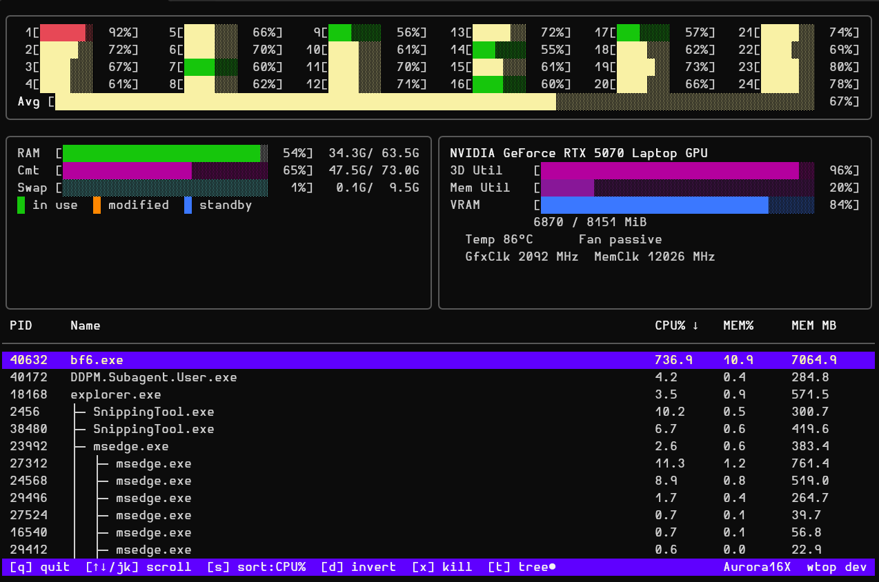 wtop screenshot showing CPU grid, memory bars, GPU panel, and sortable process list